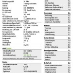 Testergebnisse des Ampera im ADAC-Test