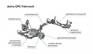 Opel Astra OPC Fahrwerk