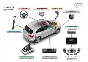 Audi Q5 drive select - Dämpfer, Lenkung...