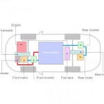 Das Antriebssystem des Mitsubishi Outlander PHEV