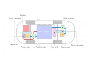 Das Antriebssystem des Mitsubishi Outlander PHEV