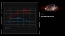 Die technischen Daten des M3 BMW M4