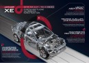 Effizienz und Eleganz: Die Infografik lässt die Form des Alu-Jaguar XE schon erahnen.